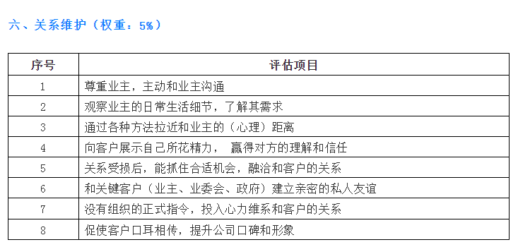匠心铸就品质 优秀物业经理的七维评估考核要点（79条）