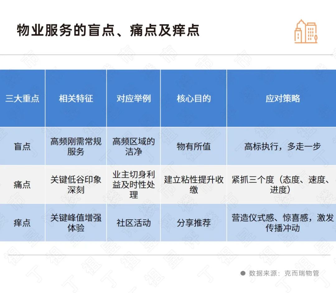 物业行业有哪些创业机会