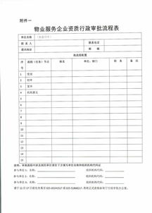 江苏省房地产行政许可综合服务系统（2014年版）物业评估资质专题培训通知