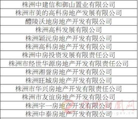 株洲389家房企信用评价结果出炉，攸县房企业信用与物业服务评估透视