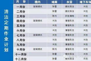 物业环境外包管控要点,纯干货