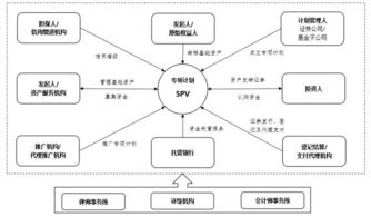 房地产资产证券化浪潮下 物业服务评估的机遇与挑战