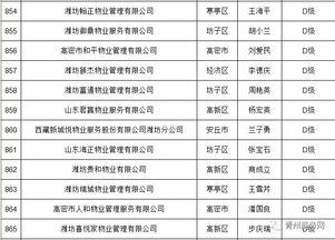 青州9家物业公司信用亮红灯，业主权益保障引关注